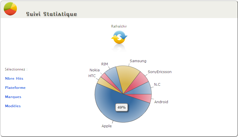 Plateforme Gestion Flashcode : Statistique