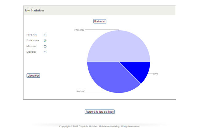 Plateforme Gestion Flashcode, Suivi Statistique